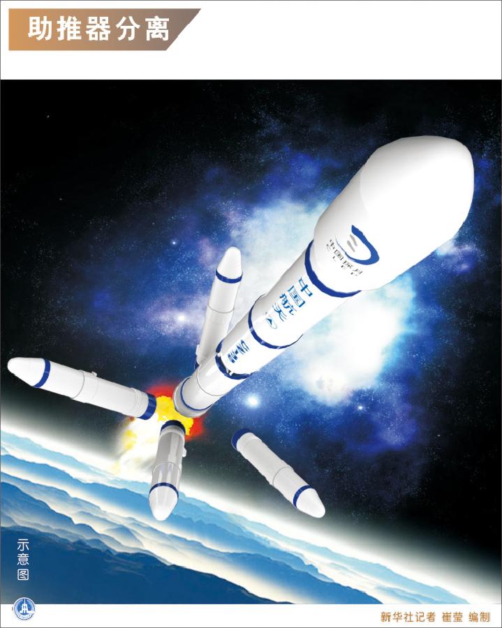 圖解嫦娥三號(hào)發(fā)射升空全過程