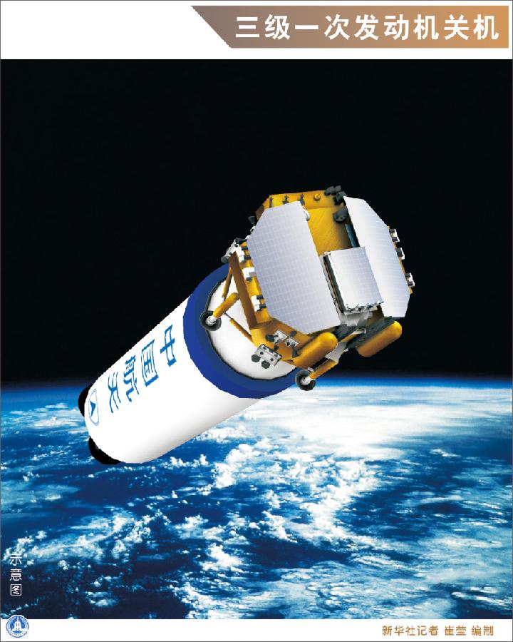 圖解嫦娥三號(hào)發(fā)射升空全過程