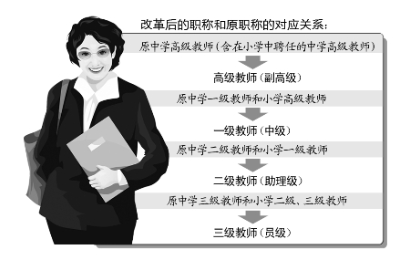 河南：中小學教師職稱改革啟動試點實施