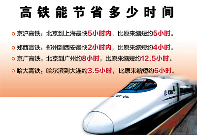 我國高鐵建設完成規劃過半 每天運送133萬名旅客