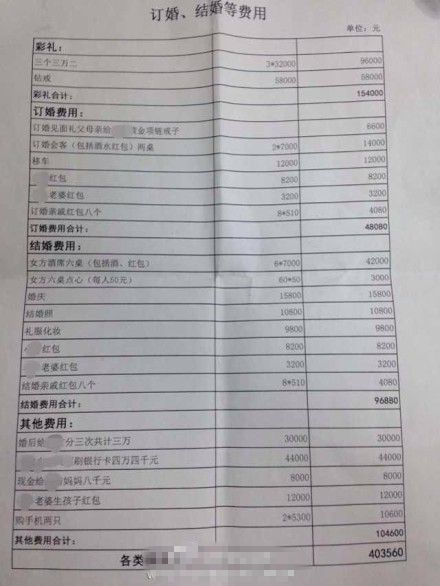 溫州一男子與妻子離婚 列兩人歷次消費清單(圖)