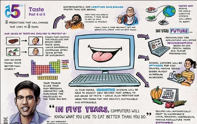 IBM預測2018年電腦有“五官” 能嗅食物干凈程度、用戶是否生病