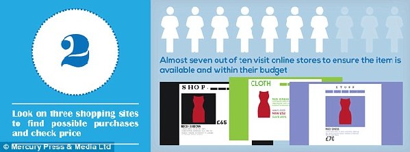 難怪男人抱怨!女性購物前的10大步驟