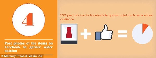 難怪男人抱怨!女性購物前的10大步驟