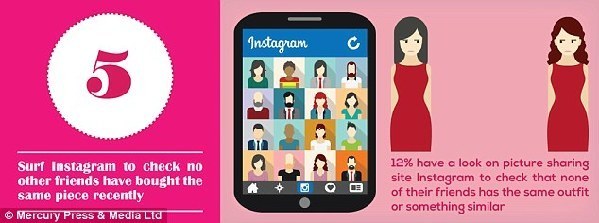 難怪男人抱怨!女性購物前的10大步驟