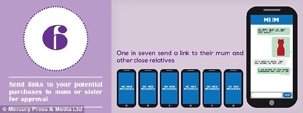 難怪男人抱怨!女性購物前的10大步驟