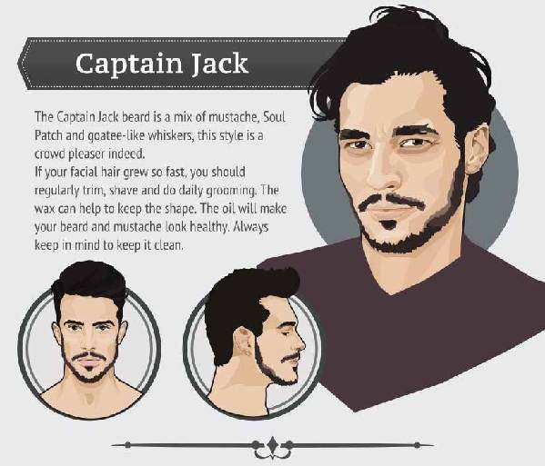 2015最潮胡須全解(附男神示范)