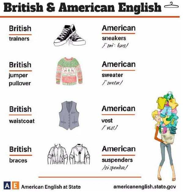 24張圖告訴你:英式英語和美式英語的不同