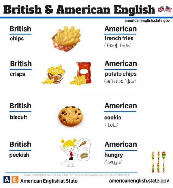 24張圖告訴你:英式英語和美式英語的不同