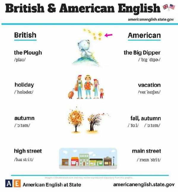 24張圖告訴你:英式英語和美式英語的不同