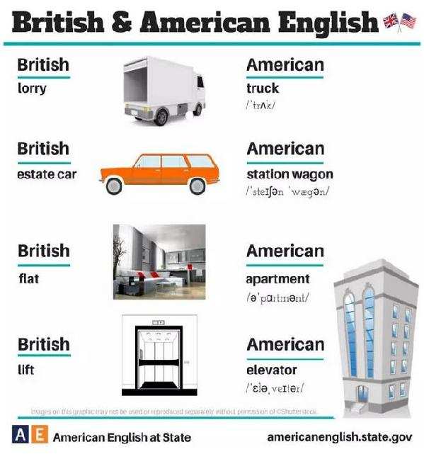 24張圖告訴你:英式英語和美式英語的不同