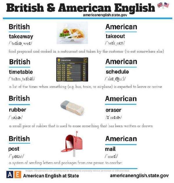 24張圖告訴你:英式英語和美式英語的不同