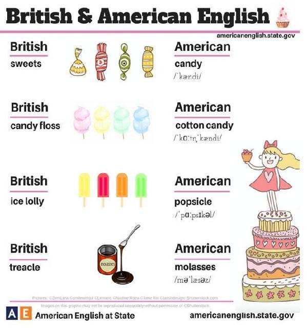 24張圖告訴你:英式英語和美式英語的不同