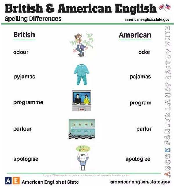 24張圖告訴你:英式英語和美式英語的不同