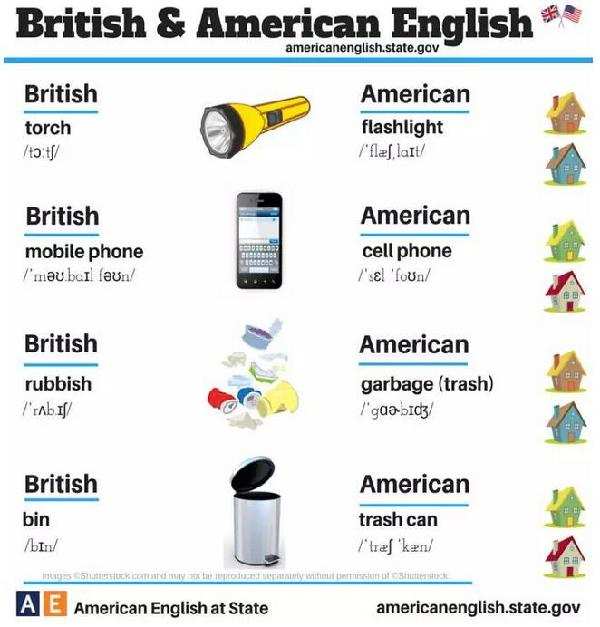 24張圖告訴你:英式英語和美式英語的不同