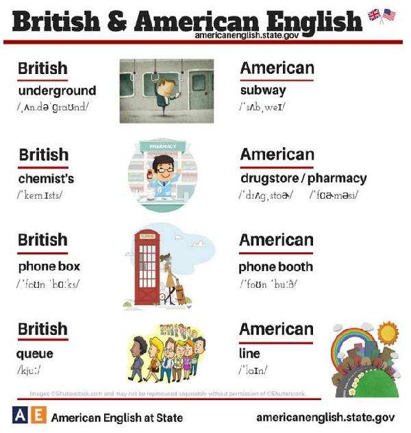 24張圖告訴你:英式英語和美式英語的不同