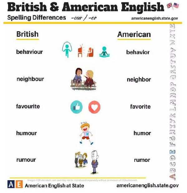 24張圖告訴你:英式英語和美式英語的不同