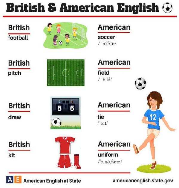 24張圖告訴你:英式英語和美式英語的不同