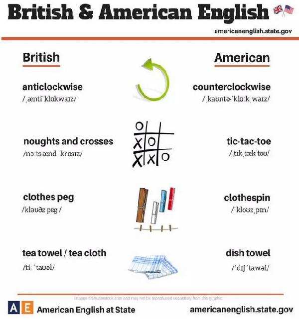 24張圖告訴你:英式英語和美式英語的不同