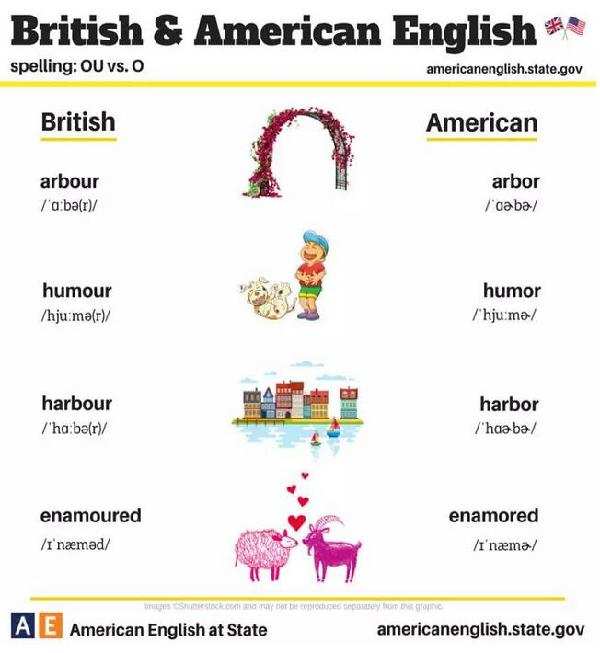 24張圖告訴你:英式英語和美式英語的不同