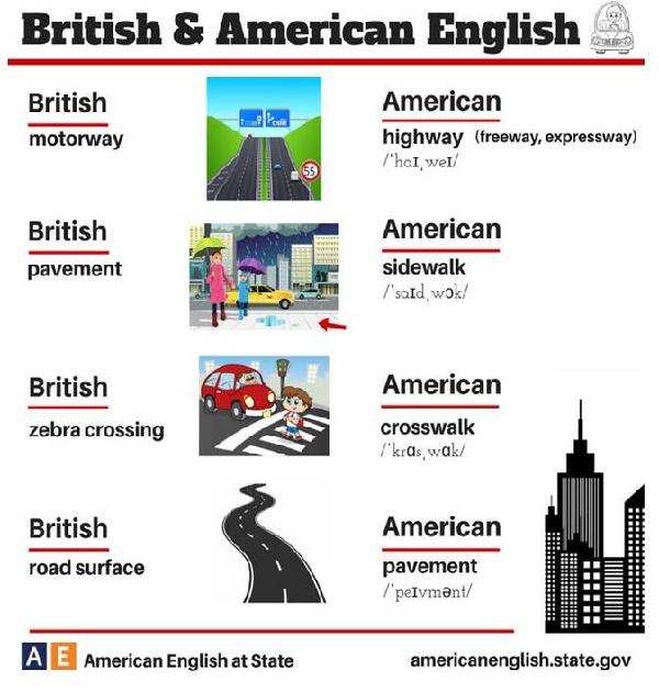 24張圖告訴你:英式英語和美式英語的不同
