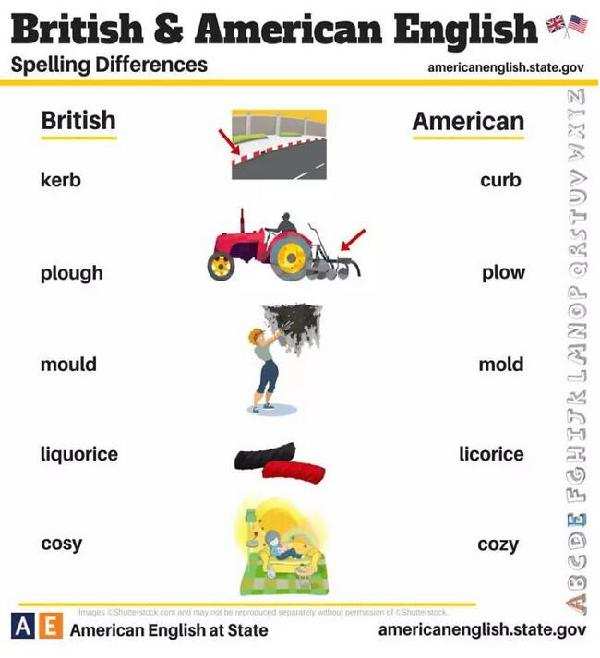 24張圖告訴你:英式英語和美式英語的不同