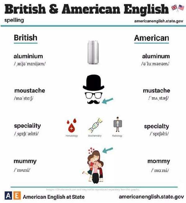 24張圖告訴你:英式英語和美式英語的不同