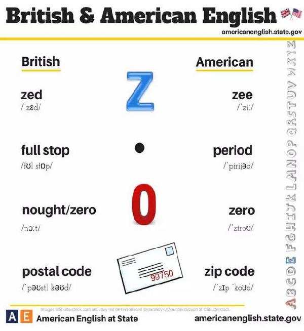 24張圖告訴你:英式英語和美式英語的不同