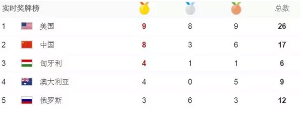 再奪三金一銅,舉重夢之隊大爆發(fā)