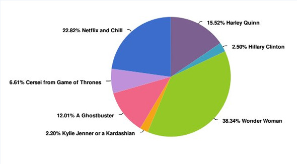 想在萬圣節邂逅愛情?那就不要扮成特朗普
