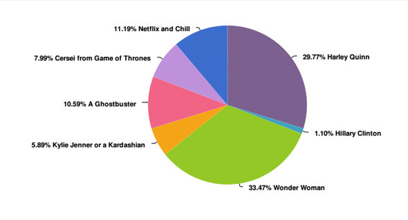 想在萬圣節邂逅愛情?那就不要扮成特朗普