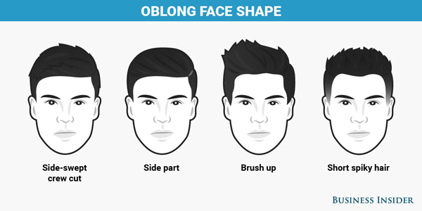 不同臉型男士如何選發(fā)型?(組圖)
