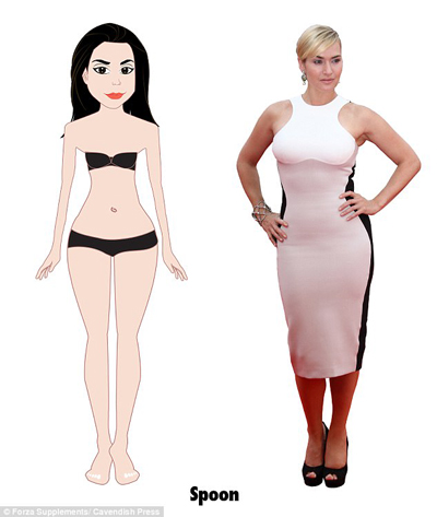 研究：英國女性橢圓身材最多 沙漏身材最完美 你屬于哪種？