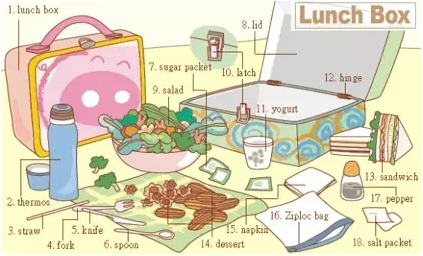 31張圖囊括所有生活常用詞！